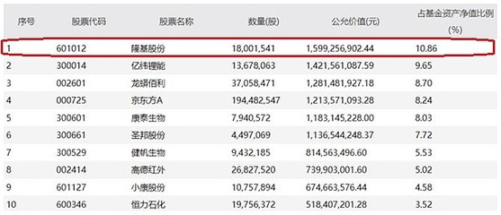 新材料賽道成公募焦點(diǎn) 頂流基金經(jīng)理Q2重倉(cāng)化工龍頭股解析